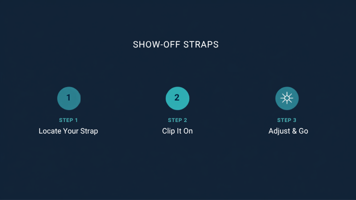 How It Works: Step 1 Locate Your Strap, Step 2 Clip It On, Step 3 Adjust & Go